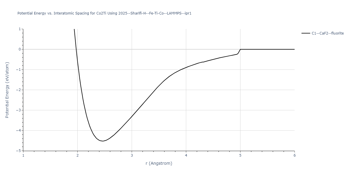2025--Sharifi-H--Fe-Ti-Co--LAMMPS--ipr1/EvsR.Co2Ti