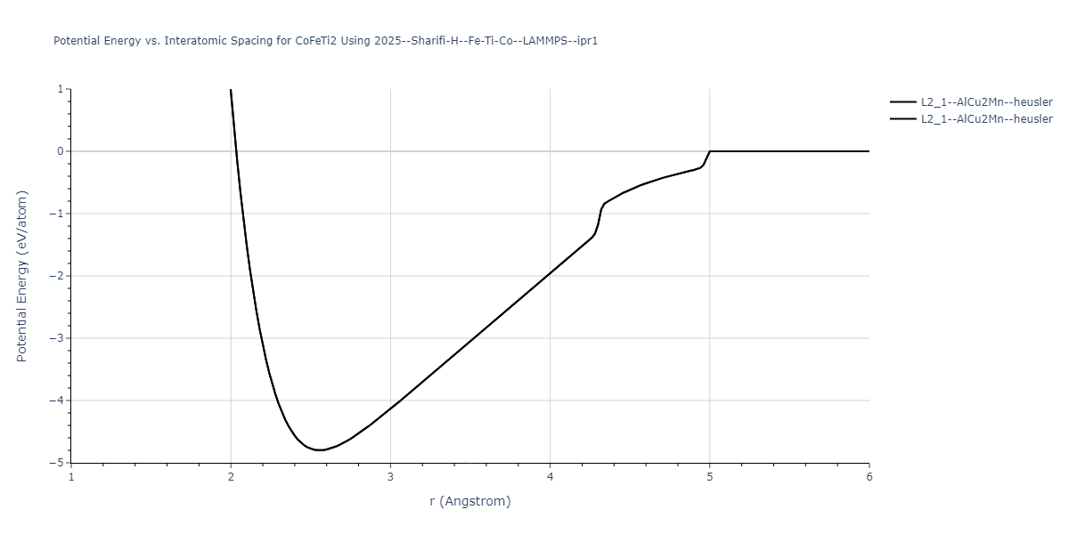 2025--Sharifi-H--Fe-Ti-Co--LAMMPS--ipr1/EvsR.CoFeTi2