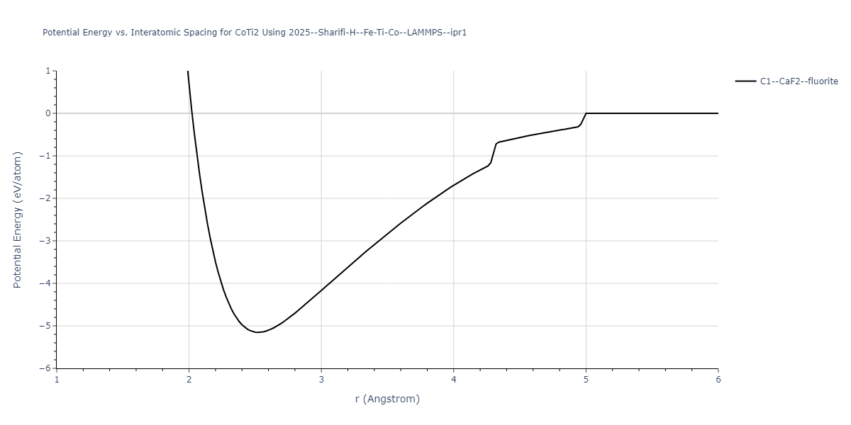 2025--Sharifi-H--Fe-Ti-Co--LAMMPS--ipr1/EvsR.CoTi2