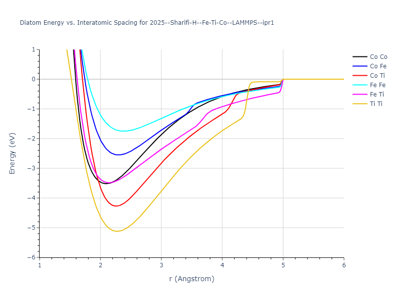 2025--Sharifi-H--Fe-Ti-Co--LAMMPS--ipr1/diatom