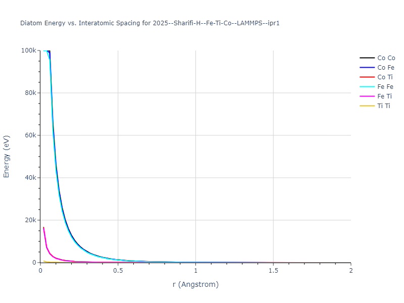 2025--Sharifi-H--Fe-Ti-Co--LAMMPS--ipr1/diatom_short