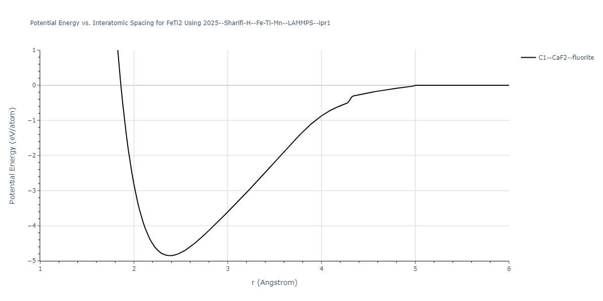 2025--Sharifi-H--Fe-Ti-Mn--LAMMPS--ipr1/EvsR.FeTi2