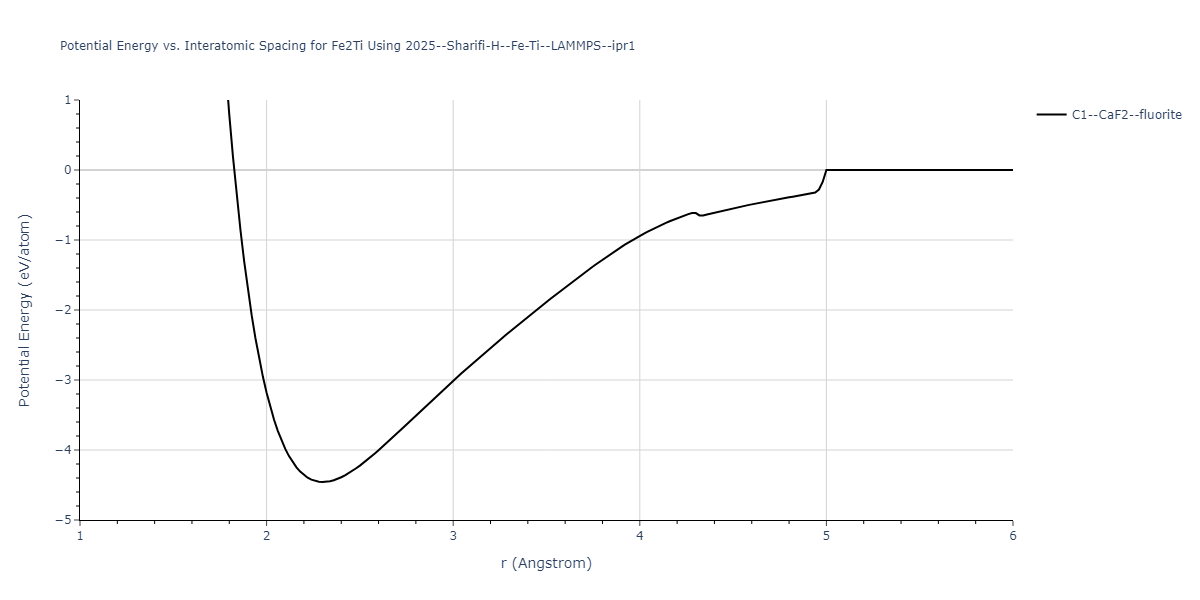 2025--Sharifi-H--Fe-Ti--LAMMPS--ipr1/EvsR.Fe2Ti