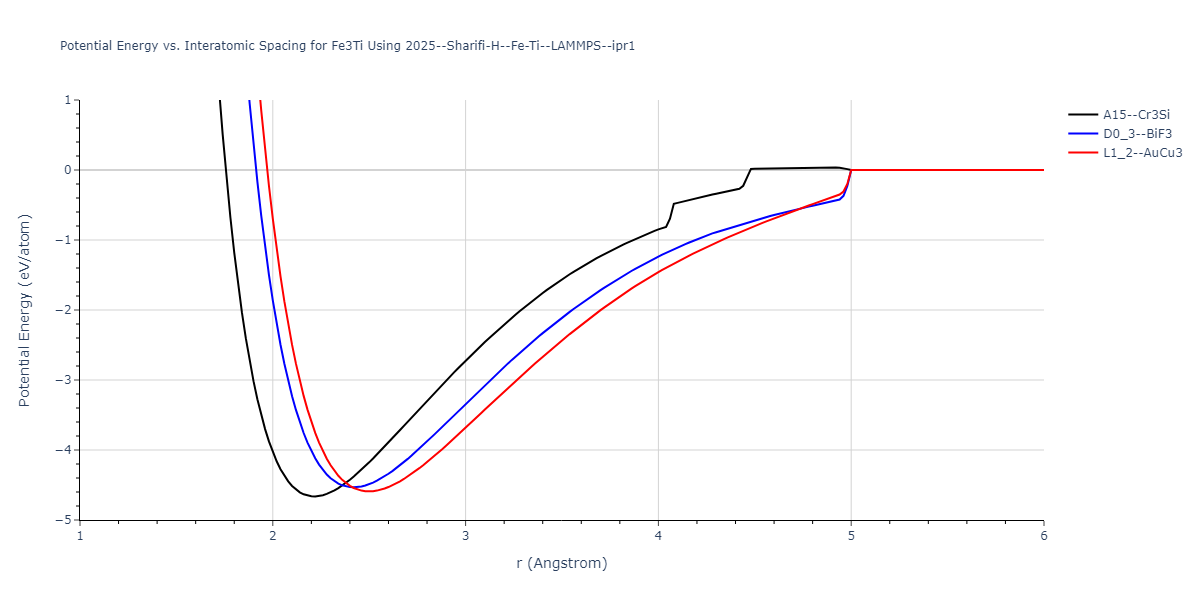 2025--Sharifi-H--Fe-Ti--LAMMPS--ipr1/EvsR.Fe3Ti