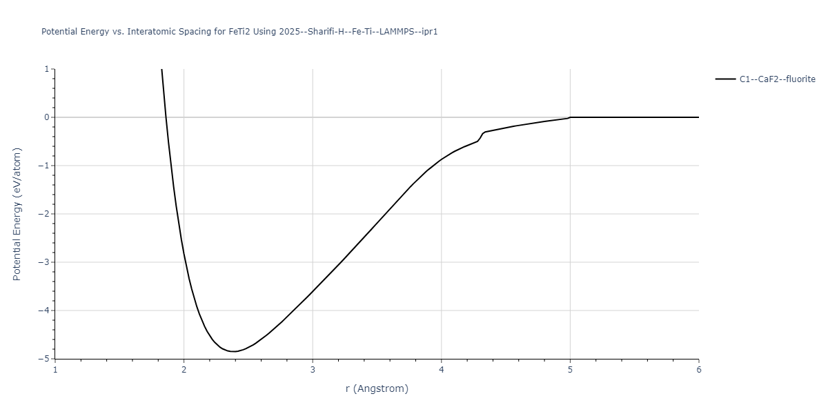 2025--Sharifi-H--Fe-Ti--LAMMPS--ipr1/EvsR.FeTi2