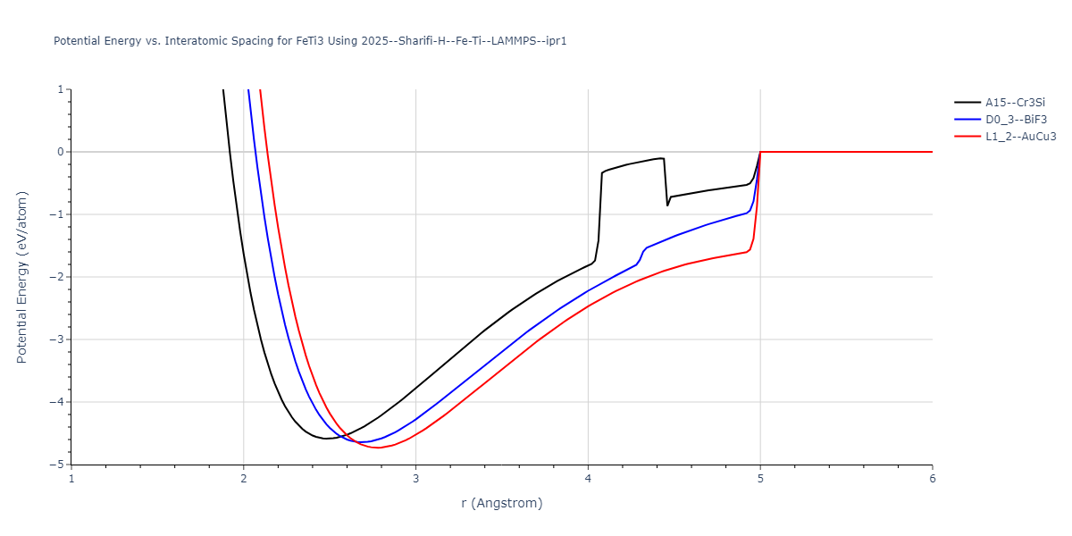 2025--Sharifi-H--Fe-Ti--LAMMPS--ipr1/EvsR.FeTi3