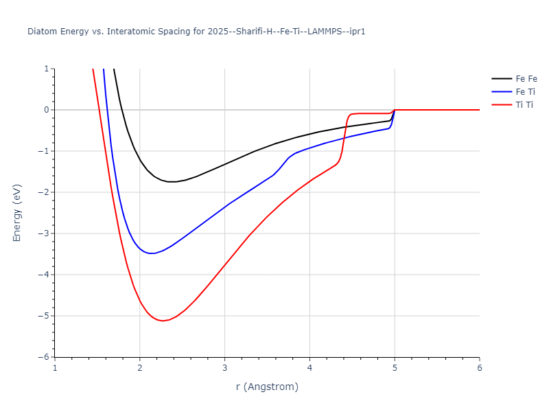 2025--Sharifi-H--Fe-Ti--LAMMPS--ipr1/diatom