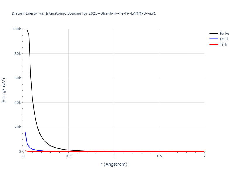 2025--Sharifi-H--Fe-Ti--LAMMPS--ipr1/diatom_short