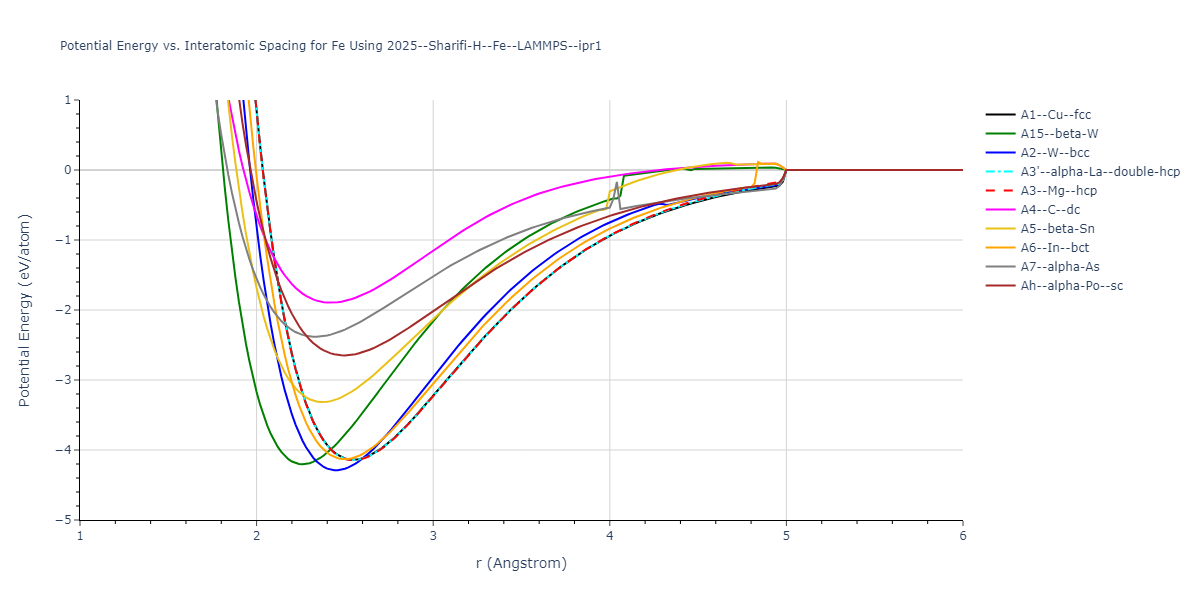2025--Sharifi-H--Fe--LAMMPS--ipr1/EvsR.Fe