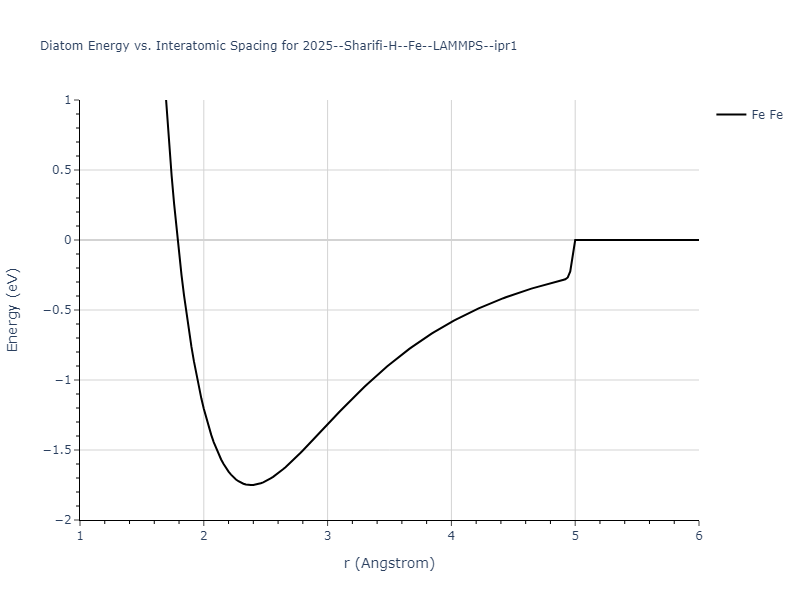 2025--Sharifi-H--Fe--LAMMPS--ipr1/diatom