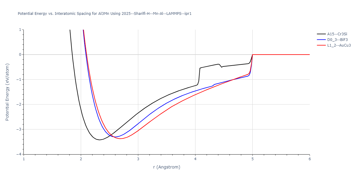 2025--Sharifi-H--Mn-Al--LAMMPS--ipr1/EvsR.Al3Mn