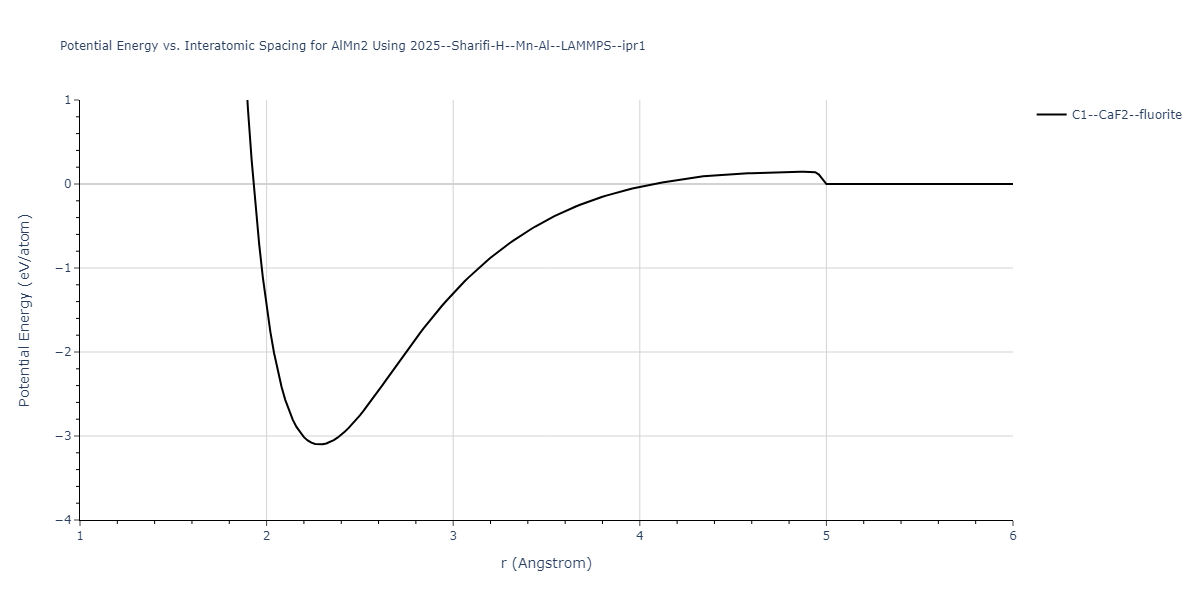 2025--Sharifi-H--Mn-Al--LAMMPS--ipr1/EvsR.AlMn2