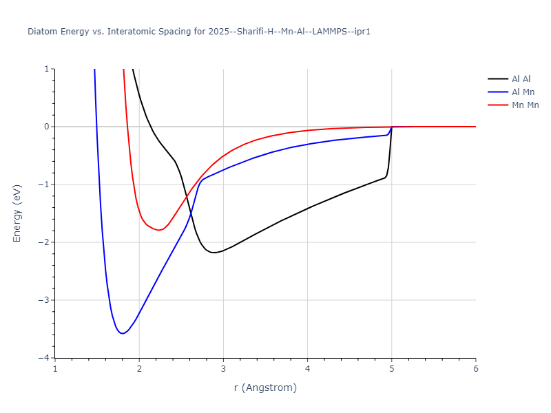 2025--Sharifi-H--Mn-Al--LAMMPS--ipr1/diatom