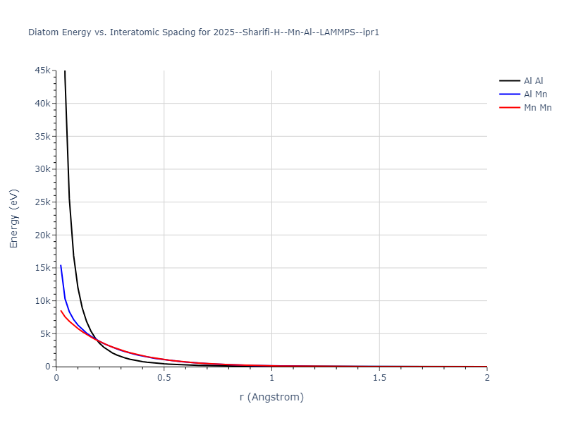 2025--Sharifi-H--Mn-Al--LAMMPS--ipr1/diatom_short