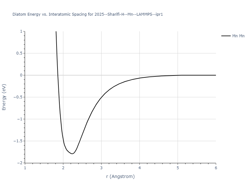 2025--Sharifi-H--Mn--LAMMPS--ipr1/diatom