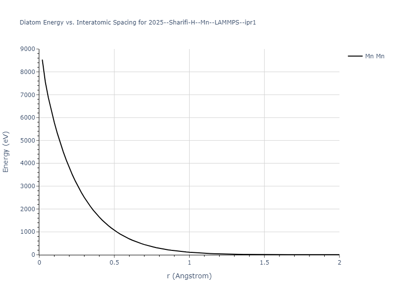 2025--Sharifi-H--Mn--LAMMPS--ipr1/diatom_short