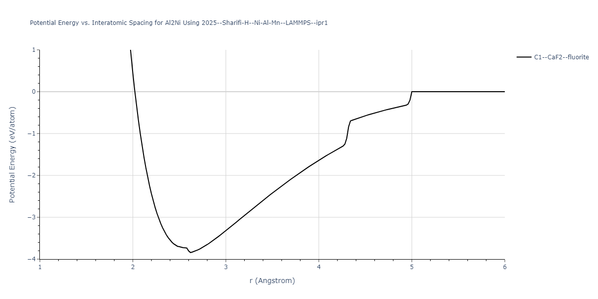 2025--Sharifi-H--Ni-Al-Mn--LAMMPS--ipr1/EvsR.Al2Ni