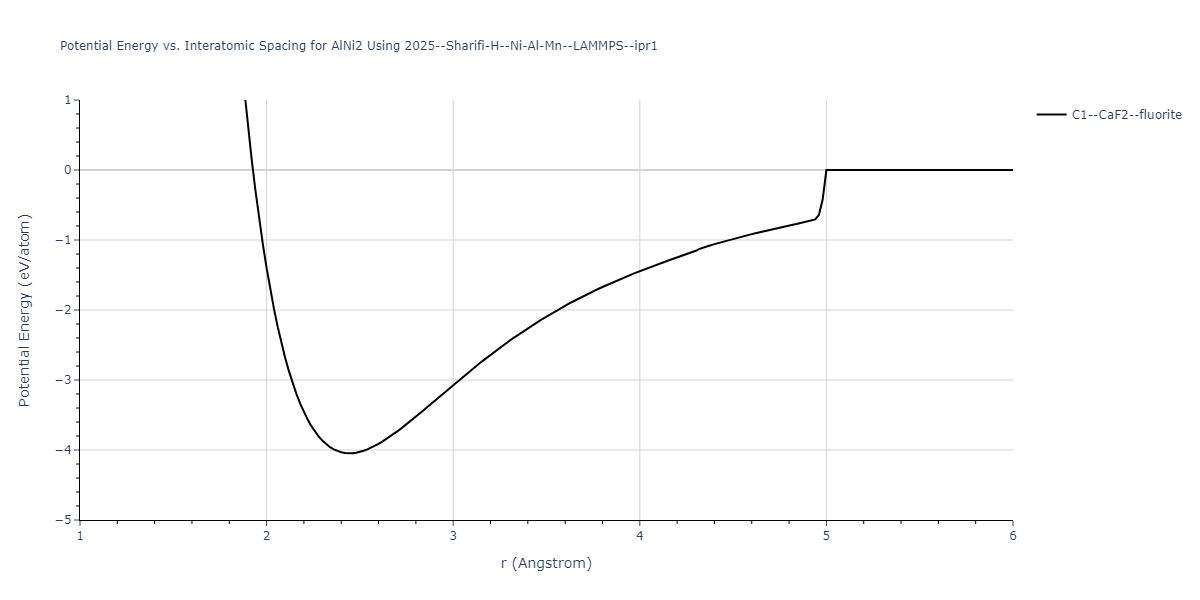 2025--Sharifi-H--Ni-Al-Mn--LAMMPS--ipr1/EvsR.AlNi2