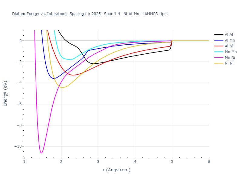 2025--Sharifi-H--Ni-Al-Mn--LAMMPS--ipr1/diatom