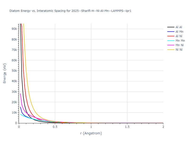 2025--Sharifi-H--Ni-Al-Mn--LAMMPS--ipr1/diatom_short
