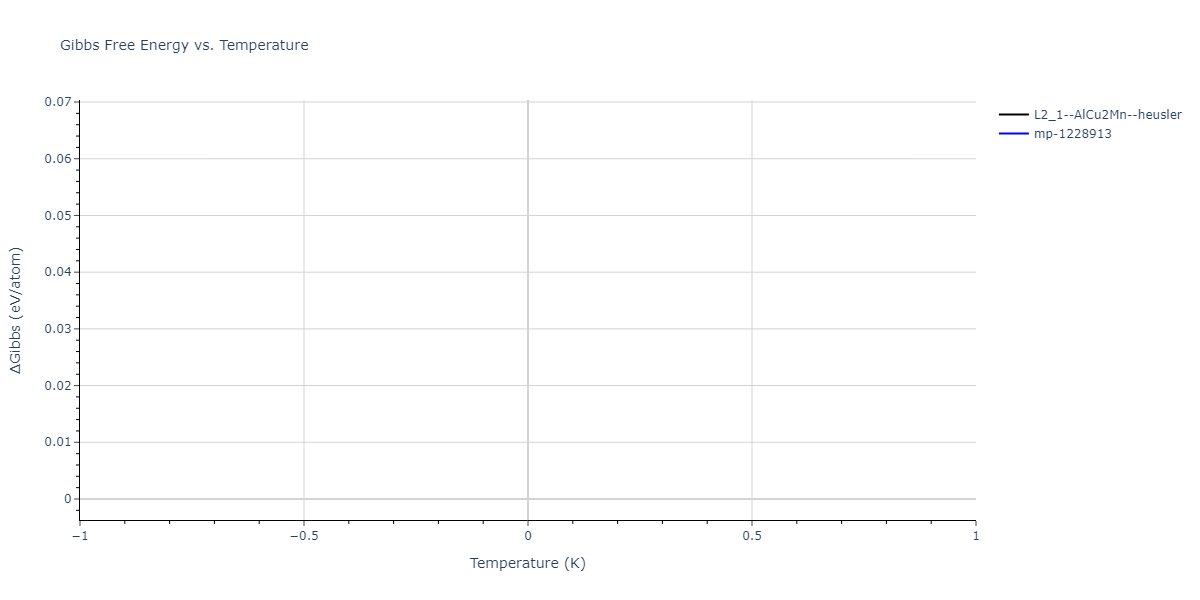 2025--Sharifi-H--Ni-Co-Al--LAMMPS--ipr1/mdthermo.Al2CoNi.G