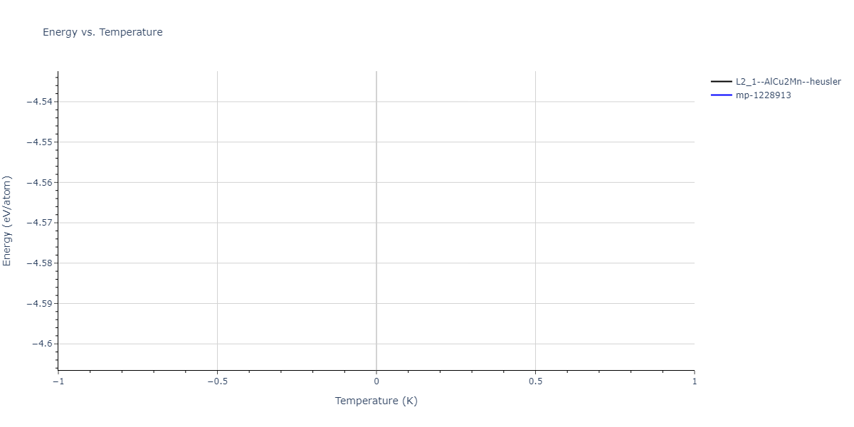 2025--Sharifi-H--Ni-Co-Al--LAMMPS--ipr1/mdthermo.Al2CoNi.U