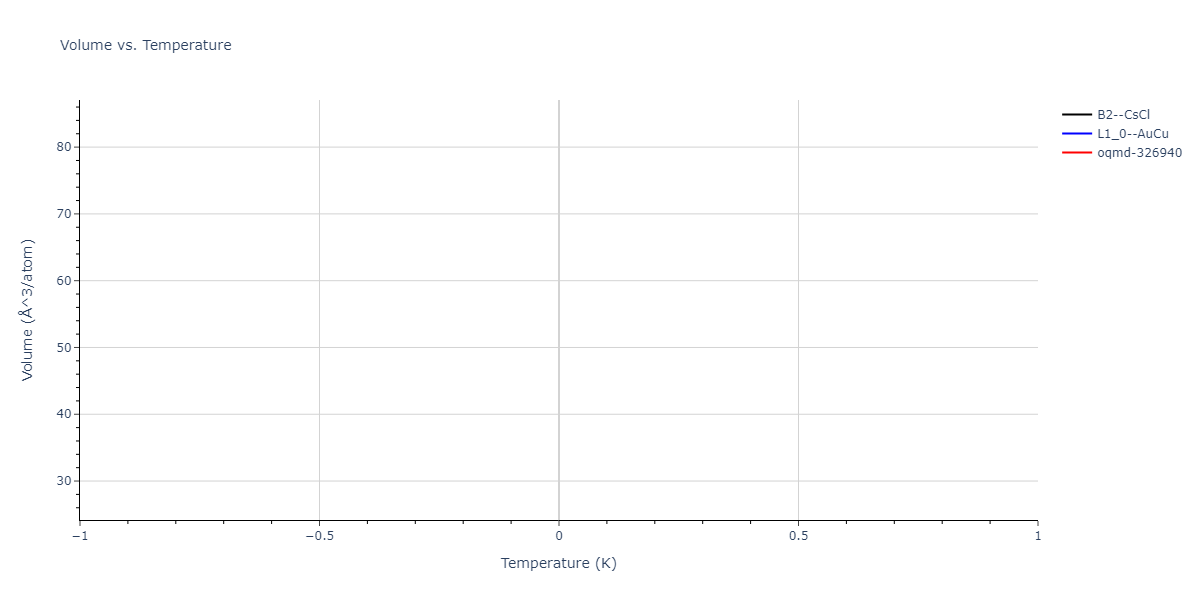 2025--Sharifi-H--Ni-Co-Al--LAMMPS--ipr1/mdthermo.AlCo.V