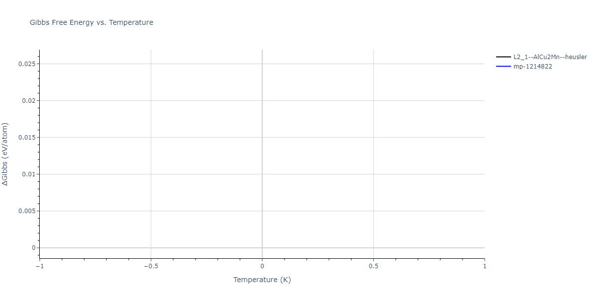 2025--Sharifi-H--Ni-Co-Al--LAMMPS--ipr1/mdthermo.AlCo2Ni.G