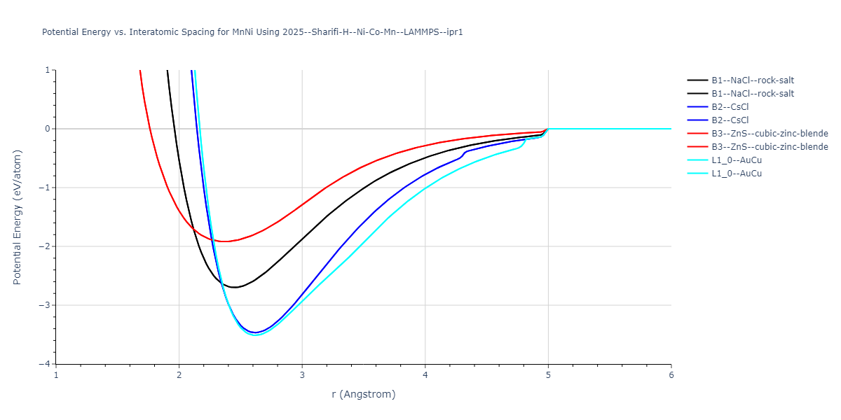 2025--Sharifi-H--Ni-Co-Mn--LAMMPS--ipr1/EvsR.MnNi