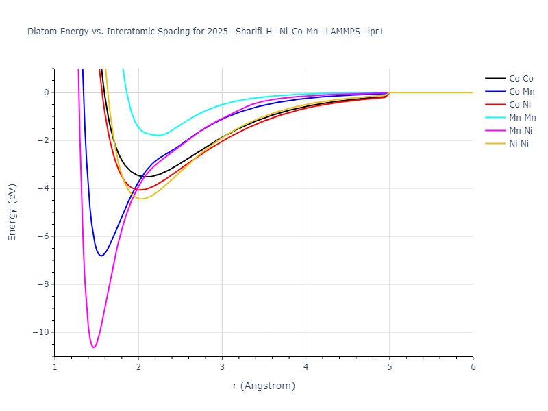 2025--Sharifi-H--Ni-Co-Mn--LAMMPS--ipr1/diatom