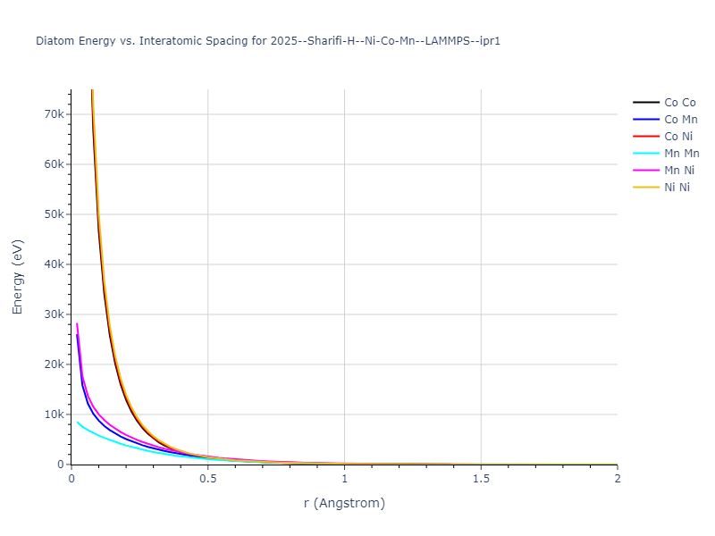 2025--Sharifi-H--Ni-Co-Mn--LAMMPS--ipr1/diatom_short