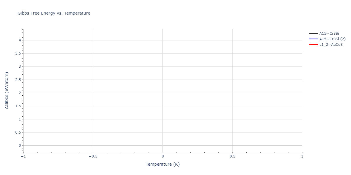 2025--Sharifi-H--Ni-Co-Mn--LAMMPS--ipr1/mdthermo.Co3Mn.G