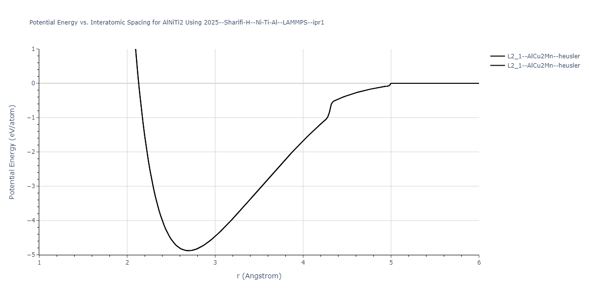 2025--Sharifi-H--Ni-Ti-Al--LAMMPS--ipr1/EvsR.AlNiTi2