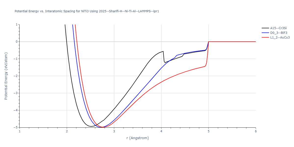 2025--Sharifi-H--Ni-Ti-Al--LAMMPS--ipr1/EvsR.NiTi3