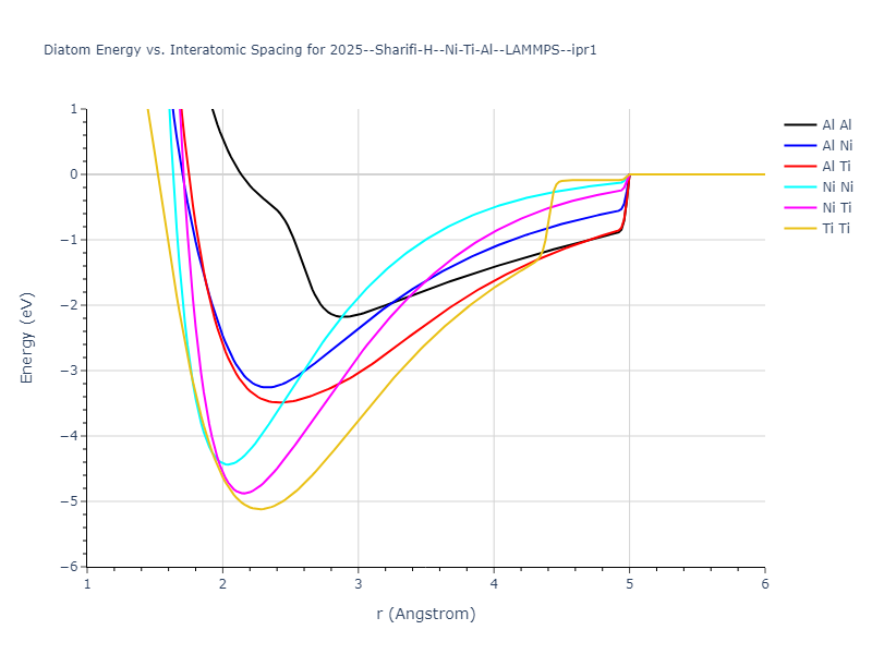 2025--Sharifi-H--Ni-Ti-Al--LAMMPS--ipr1/diatom