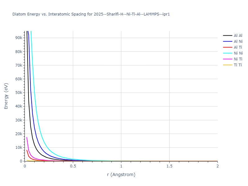 2025--Sharifi-H--Ni-Ti-Al--LAMMPS--ipr1/diatom_short