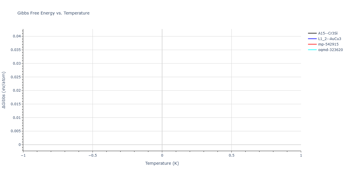 2025--Sharifi-H--Ni-Ti-Al--LAMMPS--ipr1/mdthermo.Al3Ti.G