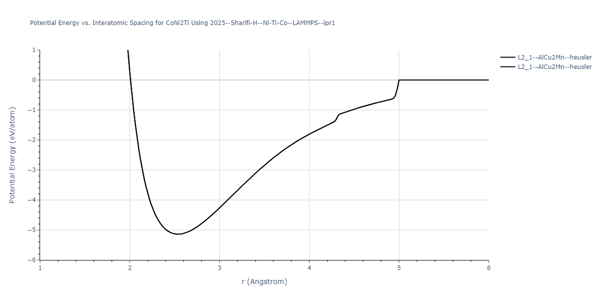 2025--Sharifi-H--Ni-Ti-Co--LAMMPS--ipr1/EvsR.CoNi2Ti