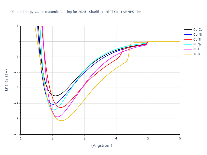 2025--Sharifi-H--Ni-Ti-Co--LAMMPS--ipr1/diatom