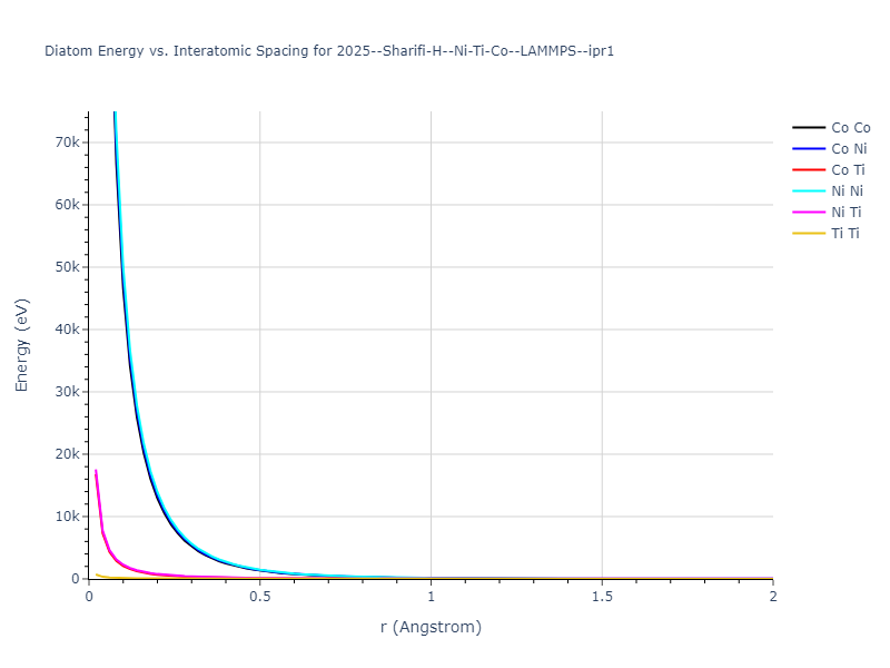 2025--Sharifi-H--Ni-Ti-Co--LAMMPS--ipr1/diatom_short