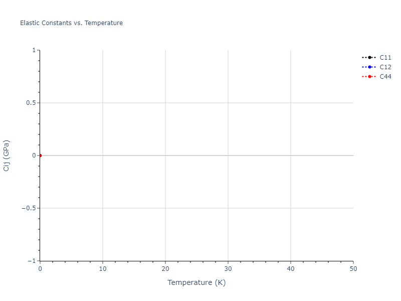 2025--Sharifi-H--Ni-Ti-Co--LAMMPS--ipr1//mdsolid.CoTi3.L1_2--AuCu3.32a47e5c.Cij