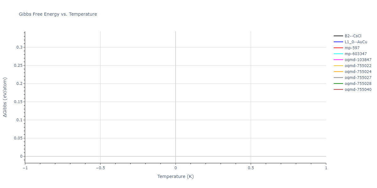 2025--Sharifi-H--Ni-Ti-Co--LAMMPS--ipr1/mdthermo.NiTi.G