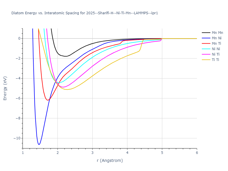 2025--Sharifi-H--Ni-Ti-Mn--LAMMPS--ipr1/diatom