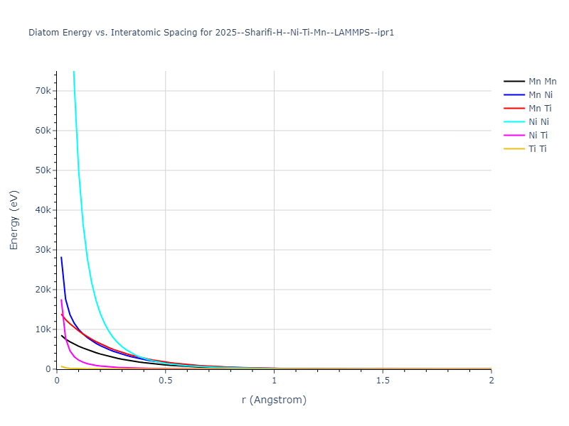 2025--Sharifi-H--Ni-Ti-Mn--LAMMPS--ipr1/diatom_short