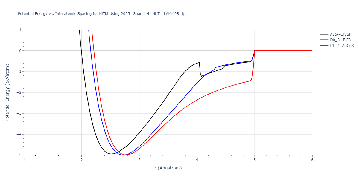 2025--Sharifi-H--Ni-Ti--LAMMPS--ipr1/EvsR.NiTi3