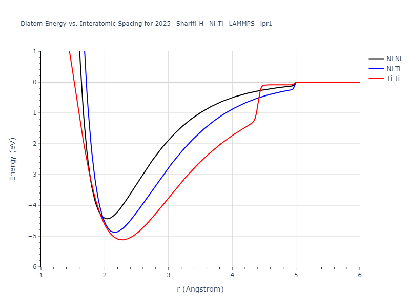 2025--Sharifi-H--Ni-Ti--LAMMPS--ipr1/diatom