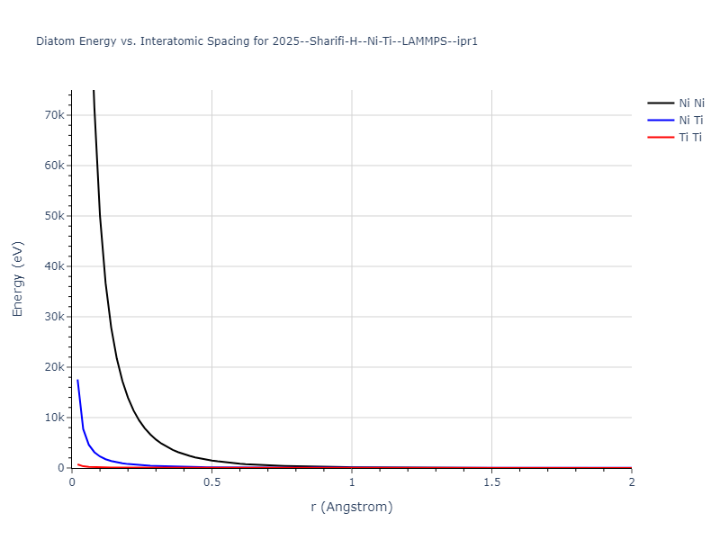 2025--Sharifi-H--Ni-Ti--LAMMPS--ipr1/diatom_short