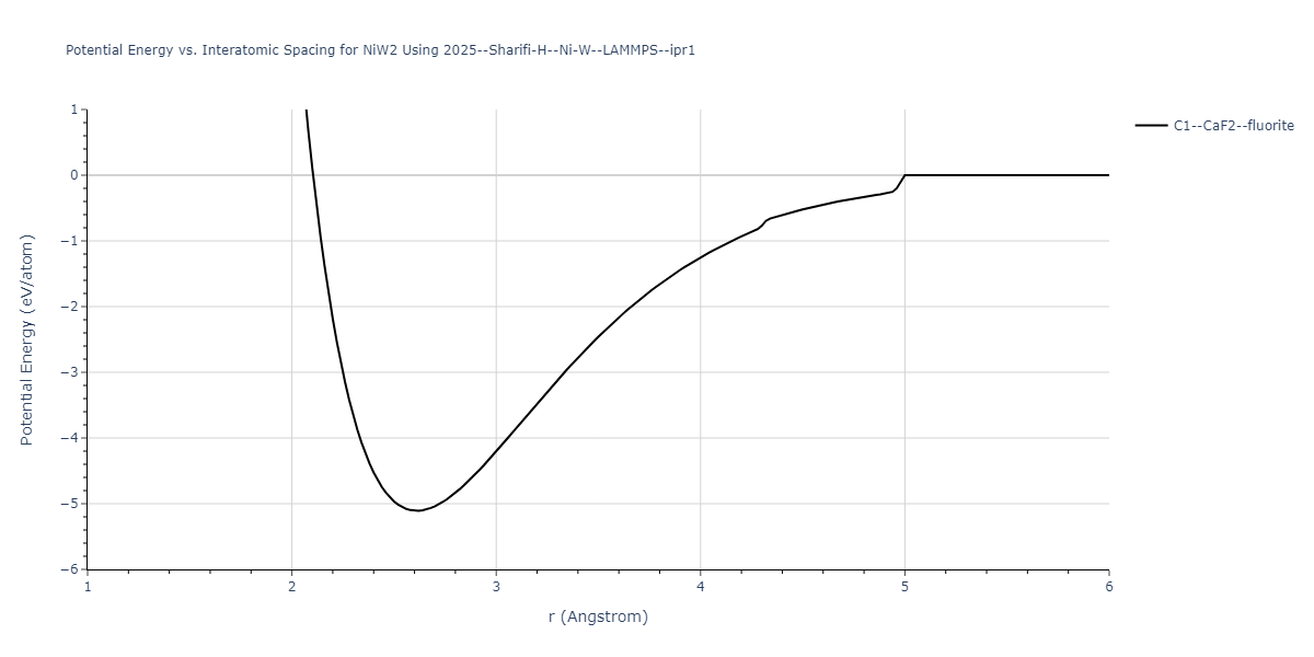 2025--Sharifi-H--Ni-W--LAMMPS--ipr1/EvsR.NiW2