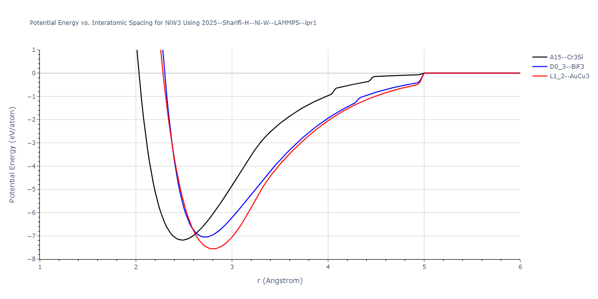 2025--Sharifi-H--Ni-W--LAMMPS--ipr1/EvsR.NiW3