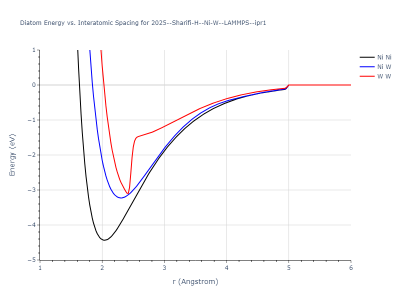 2025--Sharifi-H--Ni-W--LAMMPS--ipr1/diatom